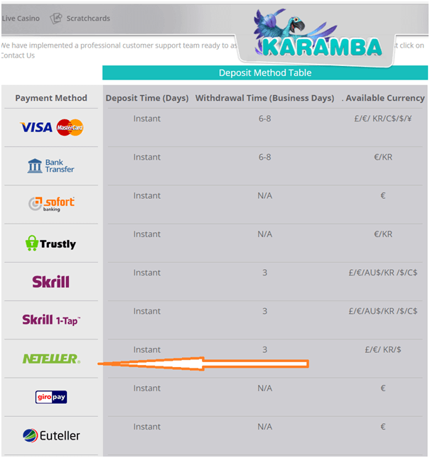 Neteller Karamba online caisno UK