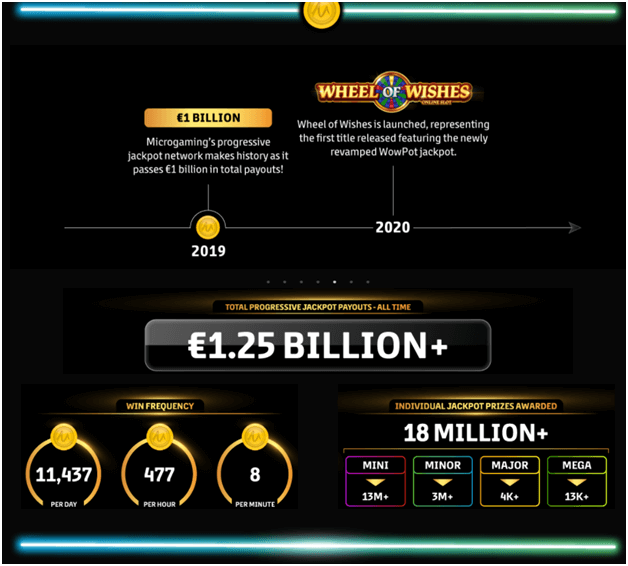 The Last Hit Progressive Jackpots