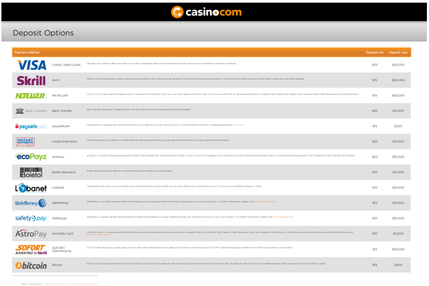 casino.com banking